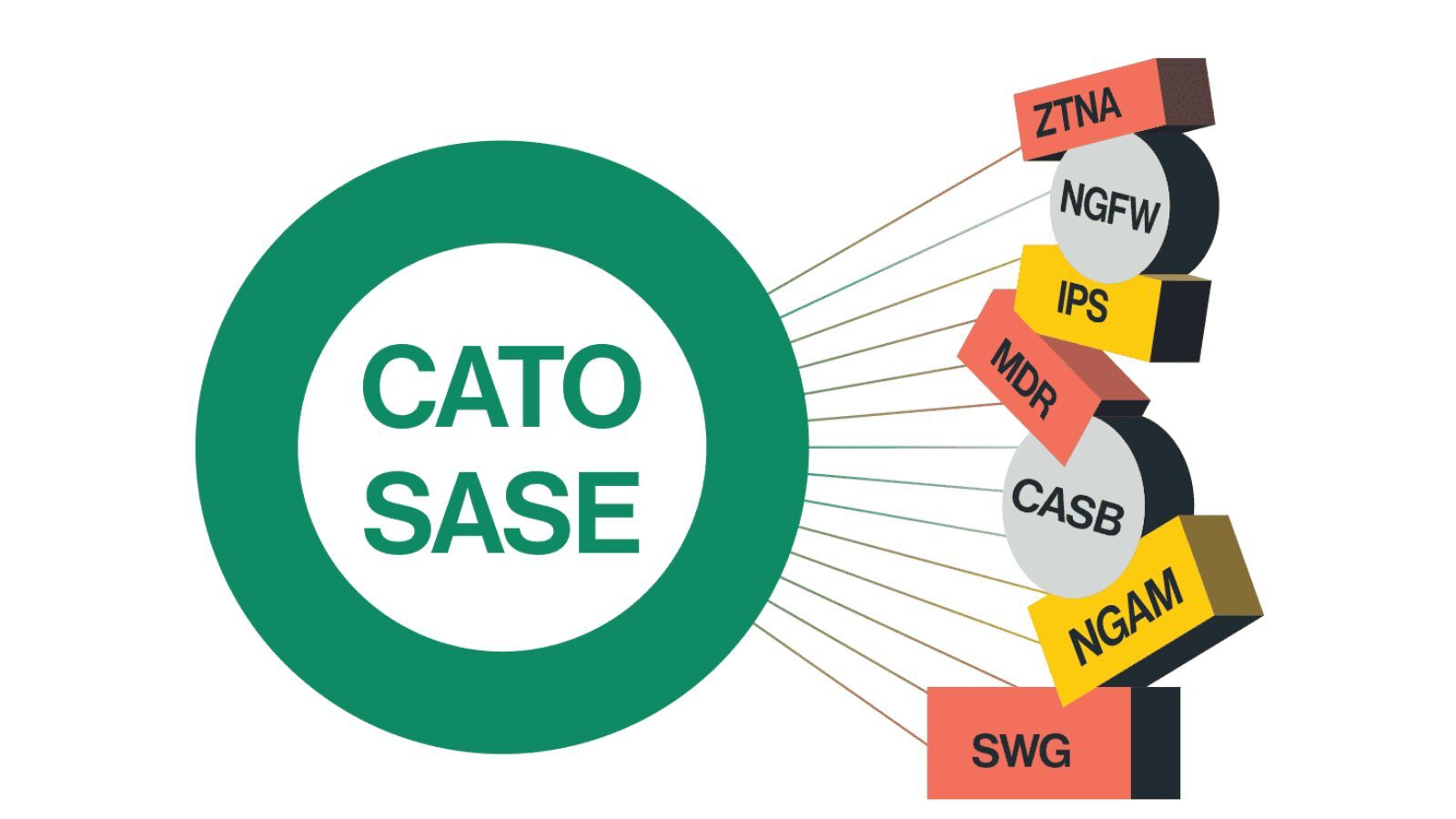 Simplify IT with Cato Managed Services